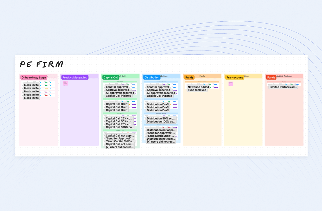 Notifications-Framework