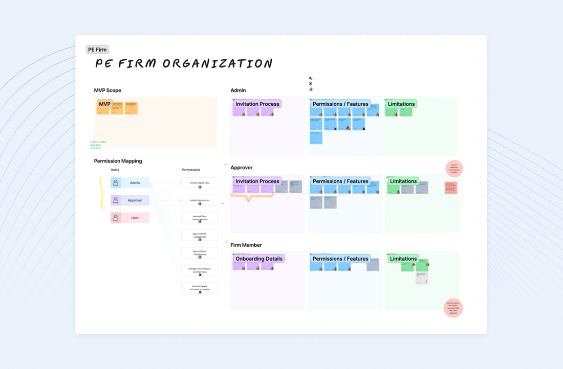 User-Roles